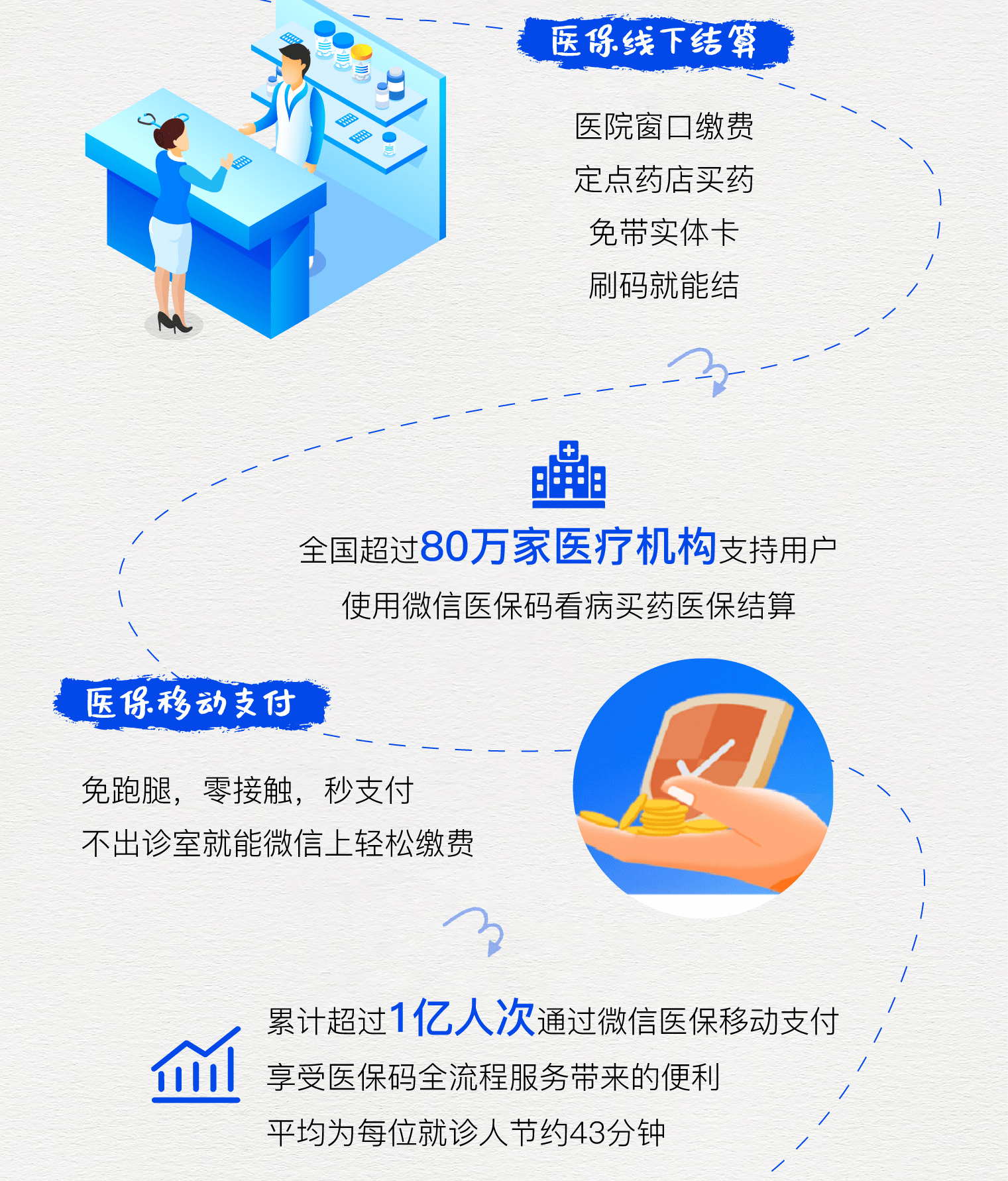 清镇最新医保卡提取24小时微信方法分析(最方便真实的清镇微信医保提现方法)
